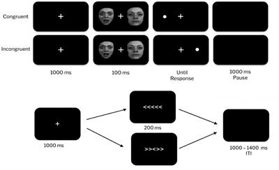 Sex Differences in Anxiety: An Investigation of the Moderating Role of Sex in Performance Monitoring and Attentional Bias to Threat in High Trait Anxious Individuals